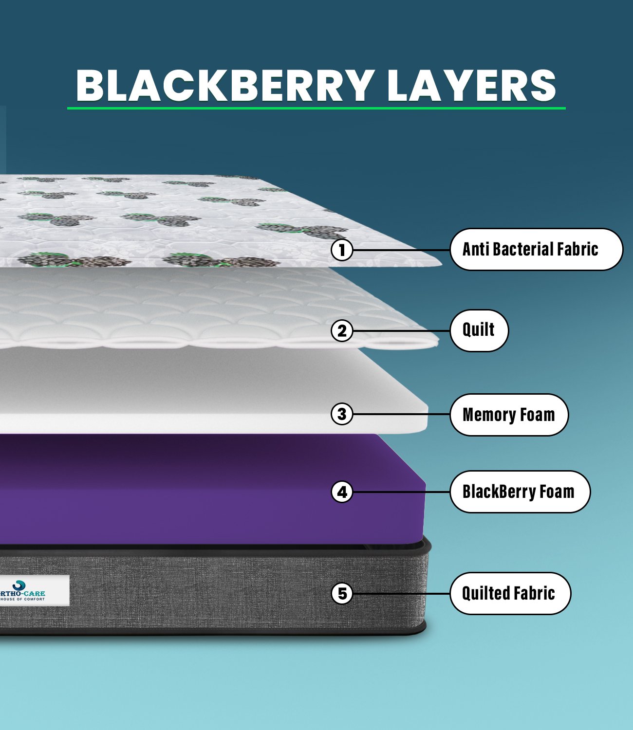BLACKBERRY ALOE VERA MATTRESS - Image 4