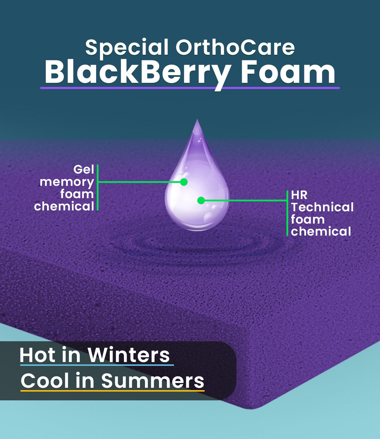 BLACKBERRY ALOE VERA MATTRESS - Image 3