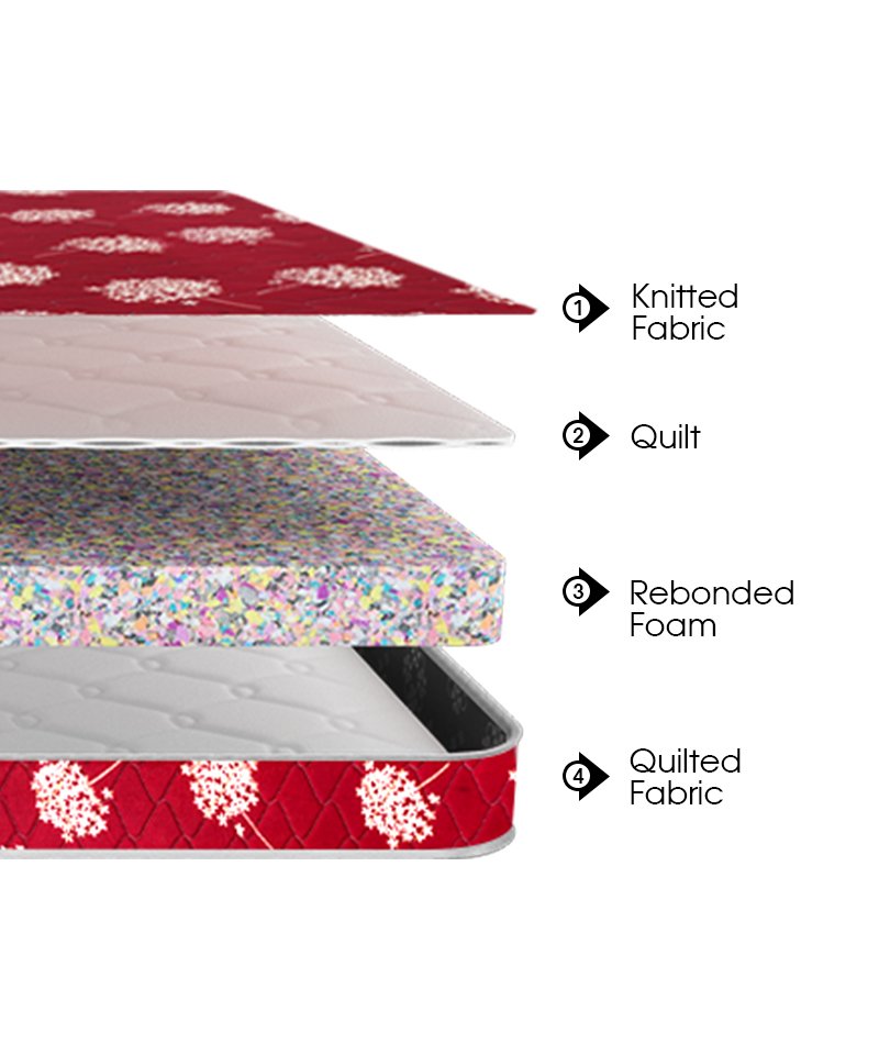 ORTHO COMFORTO - Image 7